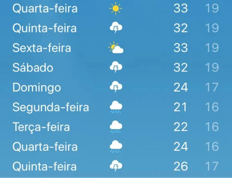 Imagem ilustrativa sobre Previsão no Paraná: Curitiba enfrenta tempestade e variação de temperatura